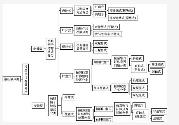 洛陽液壓站之液壓泵的類型及結(jié)構(gòu)原理