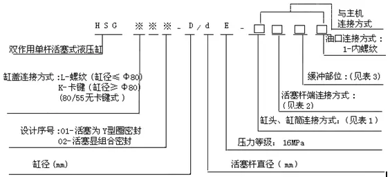 型號說明