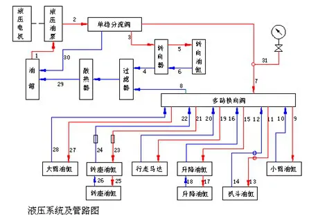 系統(tǒng)圖