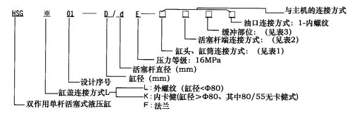 型號(hào)